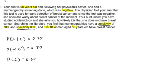 your-aunt-is-50-years-old-and-following-her-physicians-advice-she-had-a-mammography-screening-done-which-was-negative-the-physician-told-your-aunt-that-this-test-is-used-for-early-detection-of-breast