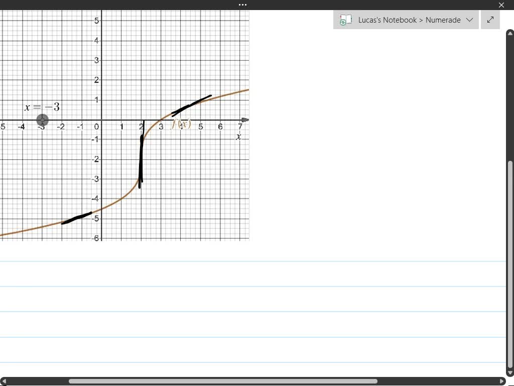 solved-the-graph-of-the-functionf-x-is-shown-below-in-blue-drag-the