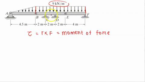 the-beam-consists-of-three-segments-pin-connected-at-b-and-e-draw-the-shear-and-moment-diagrams-for-the-beam-using-equations-and-graphical-method-9-knm-e-id-45m-2m-2m-2-m-4-m-97951