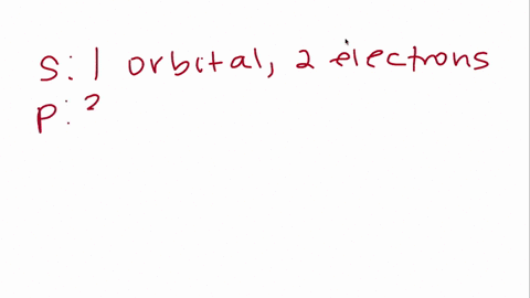 give-the-number-of-orbitals-in-a-subshell-for-each-orbital-type-s-p-d-f