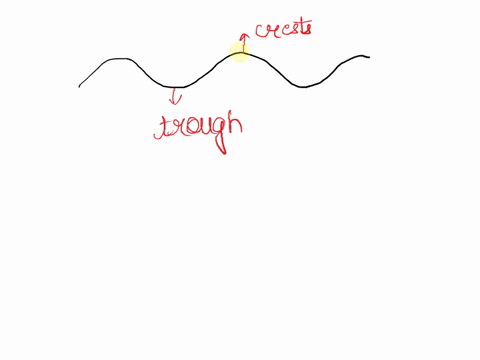 folded-layers-of-rock-can-form-a-wavelike-pattern-of-troughs-and-crests-the-layers-near-the-crest-ie-the-upward-fold-form-a-a-syncline-b-a-tension-zone-c-an-anticline-d-a-thrust-fault-86498