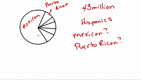 hispanic-origins-below-is-a-pie-chart-prepared-by-the-census-bureau-to-show-the-origin-of-the-more-than-43-million-hispanics-in-the-united-states-in-2006-12-about-what-percent-of-hispanics-are-mexic-2