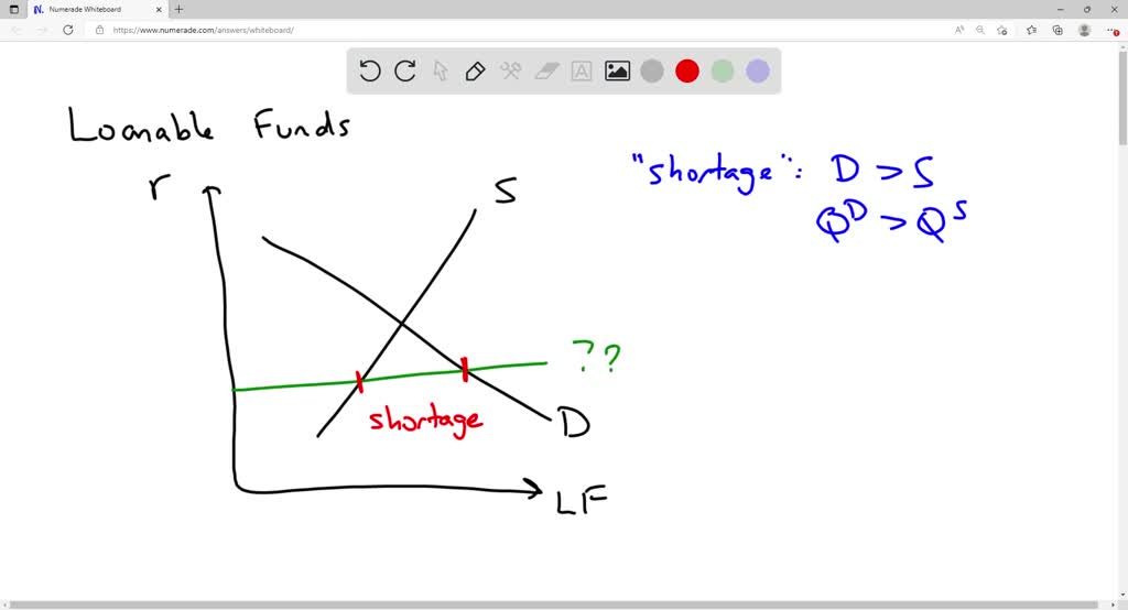 SOLVED: Consider the above graph. The shift from S1 to S2 represents ...