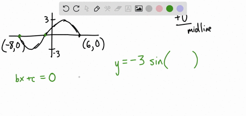 20-19-18-7-i6-5141342u-10-the-curve-above-is-the-graph-of-a-sinusoidal-function-it-goes-through-the-points-80-and-60-find-a-sinusoidal-function-that-matches-the-given-graph-if-needed-you-can-23464