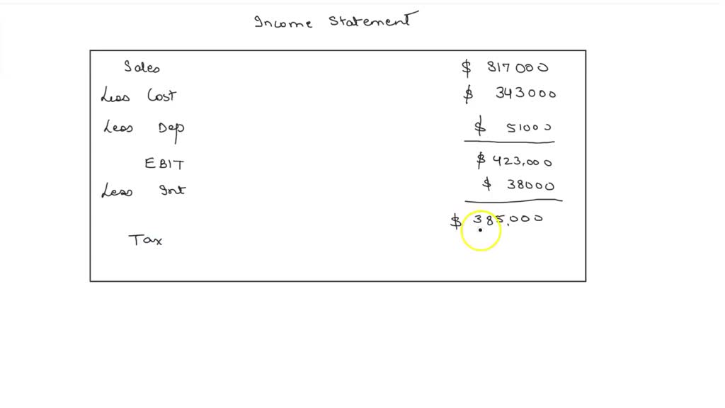 Oakdale Fashions, Inc.'s 2021 statement is reported below. (Use
