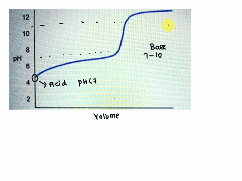 question-33-the-following-titration-curve-indicates-a-litration-between-what-kinds-of-substances-12-10-ph-volume-of-titrant-weak-base-with-a-strong-base-weak-monoprotic-acid-with-a-strong-ba-39176