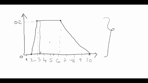 ha-wvarlaeles-and-distridutions-using-the-graph-of-a-distribution-to-find-probabilities-advanced-tne-5-graph-f-a-probability-distribution-is-shown-below-the-graph-is-made-up-of-two-line-segm-15504