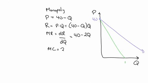 a-monopolist-faces-a-demand-curve-given-by-p-40-q-where-p-is-the-price-of-the-good-and-q-is-the-quantity-demanded-the-marginal-cost-of-production-is-constant-and-is-equal-to-2-there-are-no-fixed-cos-2