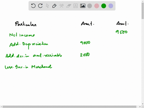 use-the-following-information-from-chocolate-companys-financial-statements-to-determine-operating-net-cash-flows-indirect-method-income-scatement-balance-sheet-sales-98500-cost-of-goods-sold-83938