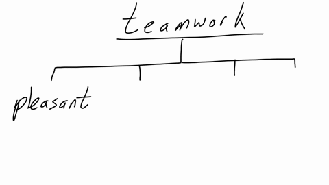what-are-benefits-of-promoting-teamwork-in-a-workplace