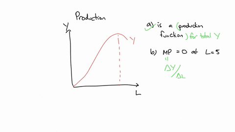 question-11-4-marks-11-which-of-the-following-is-not-true-regarding-figure-111-figure-111-a-figure-111-represents-a-production-function-b-marginal-product-is-zero-with-the-hiring-of-the-fifth-worker-c