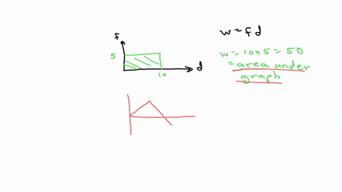 the-force-acting-on-particle-varies-as-shown-in-the-figure-below-the-x-axis-in-the-graph-has-its-tickmarks-marked-in-increments-of-150-m-m-find-the-work-done-by-the-force-on-the-particle-as-82828