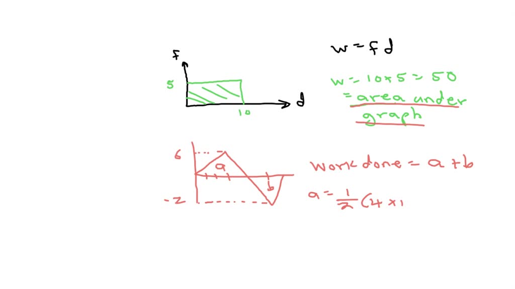 SOLVED: The force acting on particle varies as shown in the figure ...