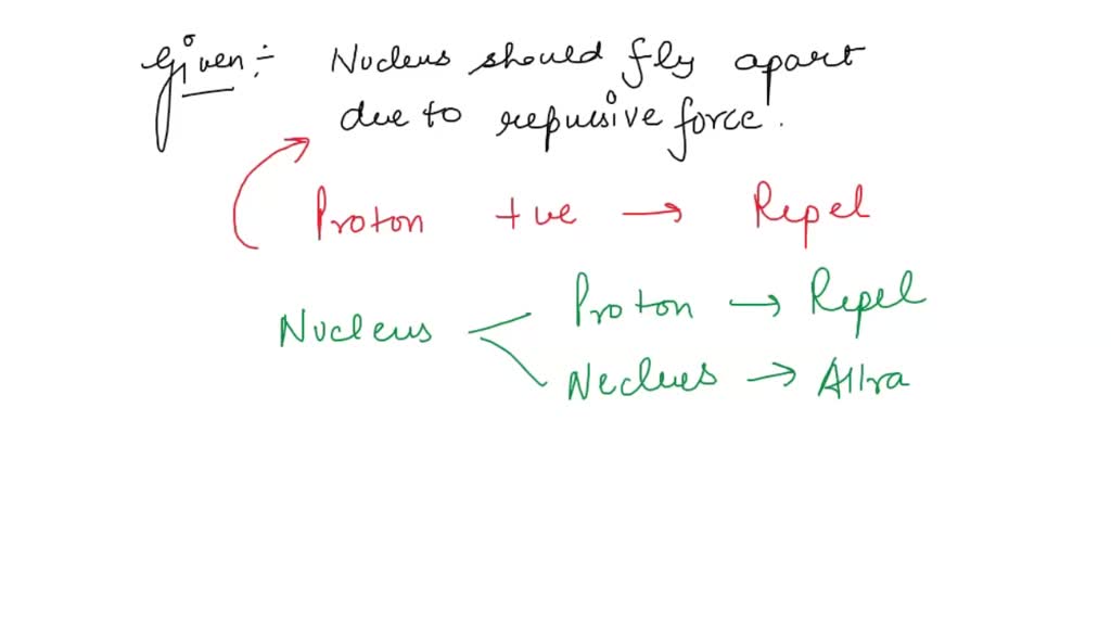 SOLVED: Why Do Protons Stay Together In The Nucleus Rather Than Repel ...