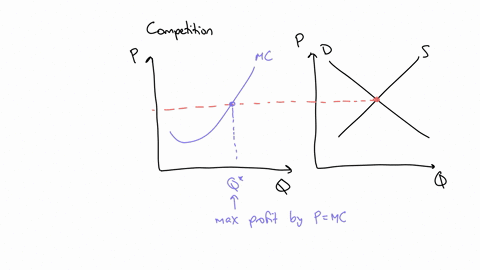 use-the-following-graphs-for-a-perfectly-competitive-market-in-the-short-run-to-answer-the-next-question-mc-e-firm-industry-r-the-graphs-suggest-that-in-the-long-runassuming-no-changes-in-th-63024