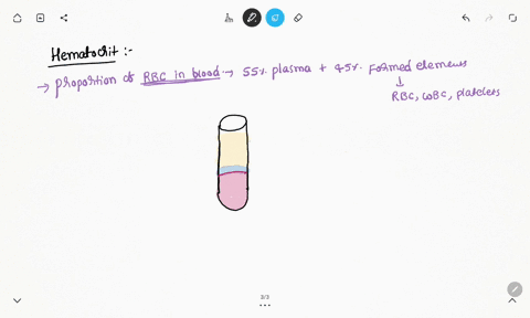 what-is-a-hematocrit-used-for-70714