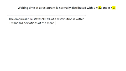 at-a-local-restaurant-the-amount-of-time-that-customers-have-to-wait-for-their-food-is-normally-distributed-with-a-mean-of-32-minutes-and-a-standard-deviation-of-3-minutes-using-the-empirica-83036