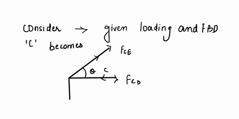 roller-at-bif-f600-nthe-force-in-memberceis-equal-to-the-truss-is-subjected-to-the-system-of-forces-as-shown-in-the-following-figure-the-truss-is-supported-by-a-pin-at-a-and-a-a-2m-45-b-d-2m-15697