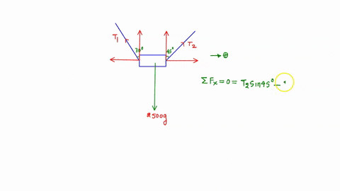 instruction-follow-the-fbd-steps-to-solve-for-the-given-problems-below_-a-cargo-container-of-mass-2500-kg-is-suspended-by-ropc-the-rope-being-supported-by-two-ropes-the-angle-pf-the-first-an-27409