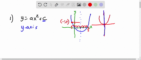 1-for-any-quadratic-ofthe-form-y-ax2-the-axis-of-symmetry-is-always-and-ifthe-axis-of-symmetry-is-x2-13is-on-the-graph-then-the-point-must-also-be-on-the-graph-and-2-the-graph-of-y-202-and-1-94557