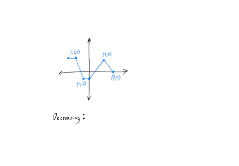 determine-the-intervals-on-which-the-function-is-strictly-decreasing-write-your-answer-as-an-interval-or-list-of-intervals-when-writing-a-list-of-intervalsmake-sure-to-separate-each-interval-12196