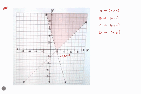 please-help-and-thank-you-tne-graph-below-represents-the-follomng-system-of-inequalities_-y-3r-5-y-i-2-which-point-x-y-satisfies-the-given-system-of-inequalities-20l-10-auiswered-45174