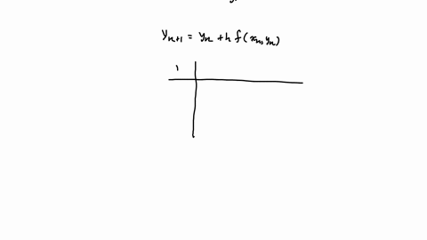 solve-the-given-equation-using-eulers-formula-in-the-interval-00-04-step-h-01-and-plot-the-results