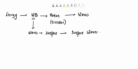 which-of-the-following-statements-about-surface-waves-is-true-1-surface-waves-are-caused-by-winds-2-surface-waves-can-travel-at-950-kilometers-per-hour-3-surface-waves-are-caused-by-underwat-52764