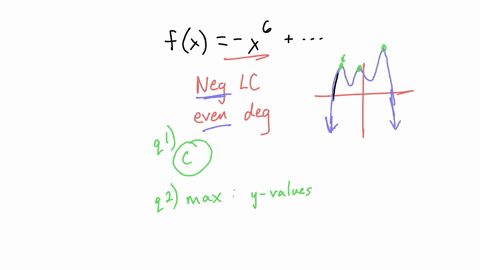 graph-ihe-function-then-estimate-any-relatlve-extrema-fx-x6-4x5-54x4-6ox-641x2-828x-b000-graph-ihe-funclion-choose-the-correct-graph-below-x-1010-y-10000-o0oo-x-1010-yal-14000200o-x-1010-200-48505