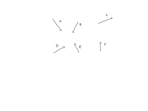 pal-c-which-two-vectors-when-subtracted-ie-when-one-vector-subtracted-from-the-other-will-have-the-largest-magnitude-view-available-hints-a-and-and-e-and-c-and-d-eand-subint-71604