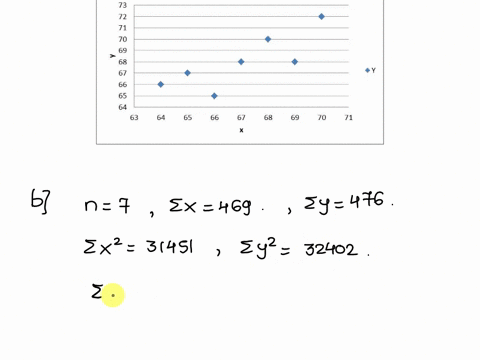 q2-a-draw-a-scatter-diagram-and-assess-the-relationship-b-calculate-the-correlation-coefficient-between-the-height-of-sisters-and-height-of-brothers-from-the-given-data-height-of-sisters-in-53745