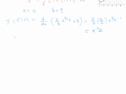 find-the-arc-length-of-the-graph-of-the-function-over-the-indicated-interval-round-your-answer-to-three-decimal-places-y-x32-_-3-85655