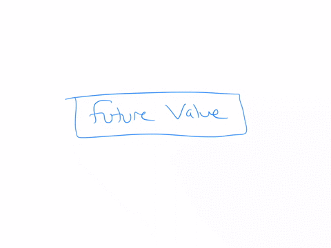 you-are-investing-100-today-in-a-savings-account-at-your-local-bank-which-one-of-the-following-terms-refers-to-the-value-of-this-investment-one-year-from-now-group-of-answer-choices-present-value-futu
