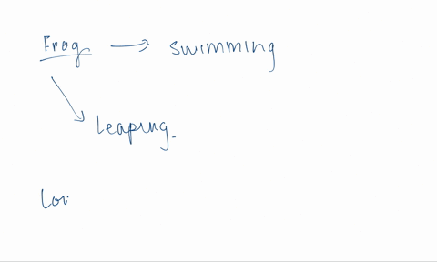list-two-adaptations-to-the-appendicular-skeleton-of-the-frog-discuss-their-function-relating-structure-to-function-and-explain-why-these-adaptations-are-crucial-65177