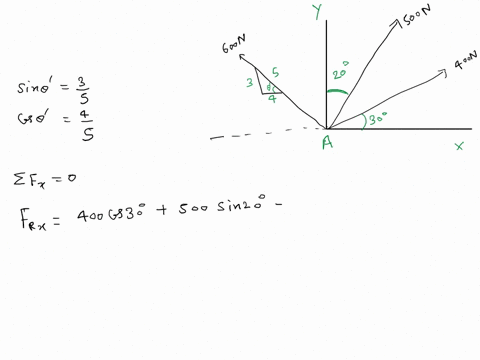 determine-the-magnitude-and-direction-measured-counterclockwise-from-the-positive-x-axis-of-the-resultant-force-or-the-three-forces-acting-on-the-ring-a-take-f1-500n-and-0-20-600n-400n-24197