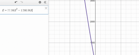 the-following-graph-input-tool-shows-the-daily-demand-for-hotel-rooms-at-the-big-winner-hotel-and-casino-in-las-vegas-nevada_-help-the-hotel-manar-gement-better-understand-the-market-an-econ-87388