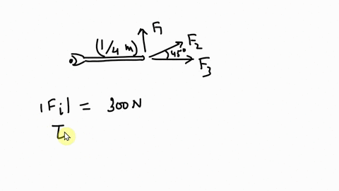 problem_-11-the-figure-below-shows-wrench-that-is-being-used-to-turn-nut-and-three-separate-forces-that-could-be-applied-to-the-end-of-the-wrench-the-point-pis-at-the-origin-of-the-coordinat-66143