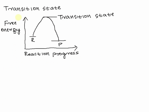 a-transition-state-is-the-highest-energy-point-between-reactant-and-product-is-a-state-that-is-always-in-transition-increases-the-rate-of-reaction-by-providing-an-alternate-mechanism-is-the-64098