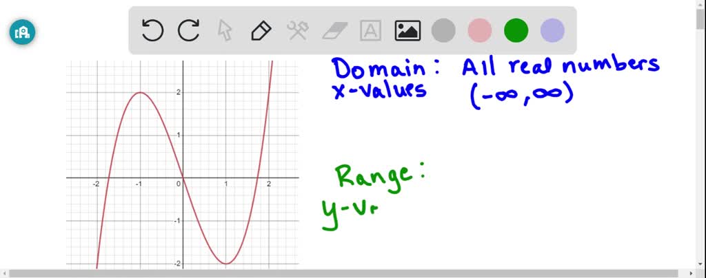 SOLVED: 'The Graph Of A Function F Is Given: Use The Graph To Estimate ...