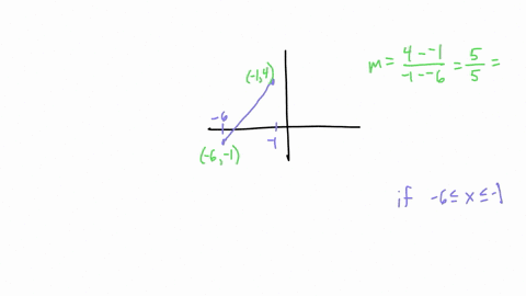 complete-the-description-of-the-piecewise-function-graphed-below-if-quad-6-leq-x-leq-1-fx-if-quad-1x-leq-2-if-2x-leq-6