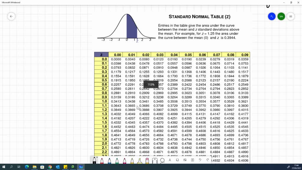SOLVED Question 3 (7 points) Using standard Normal distribution, what is the cut off zscore