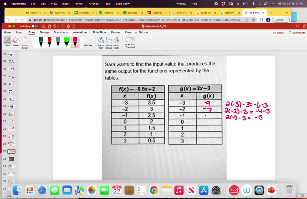 SOLVED: 'Sara wants to find the input value that produces the same ...