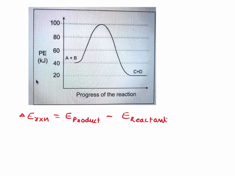 what-is-the-enthalpy-of-reaction-from-the-following-energy-diagram-a-20kj-b-20kj-c-40kj-d-60kj-e-100kj-wnat-is-the-enthalpy-of-reaction-from-the-following-energy-diagram-100-80-60-pe-a-b-kj-38697