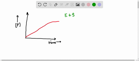 look-at-the-following-energy-diagram-for-an-enzyme-catalyzed-reaction-a-how-many-steps-are-involved-36901