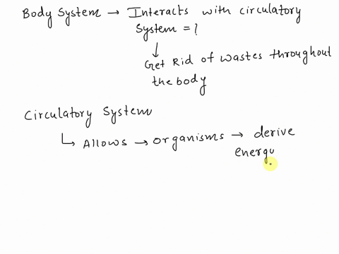 blood-found-in-the-circulatory-system-transports-many-materials-including-nutrients-gases-and-wastes-which-of-the-following-body-systems-interacts-with-the-circulatory-system-to-get-rid-of-w-07527