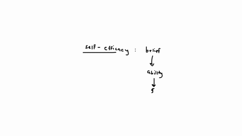 self-efficacy-is-______