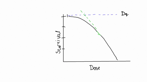 40-1-0-0-01-0001-3-00-5-in-the-graph-showing-two-cell-survival-curves-aboth-curves-have-the-same-dq-b-both-curves-have-the-same-mean-lethal-dose-both-curves-have-the-same-d-d-curve-a-would-r-77791