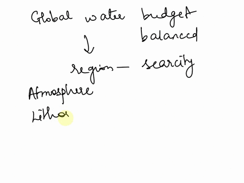 explain-why-the-global-water-budget-is-balanced-even-though-some-regions-have-water-shortages-67106