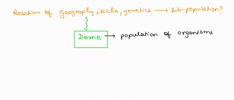 6-how-are-geography-niche-and-genetics-related-to-subpopulation-structure-69986