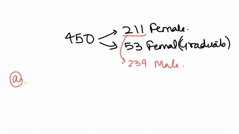 out-of-450-applicants-for-a-job-211-are-female-and-53-are-female-and-have-a-graduate-degree-step-1-of-2-1-what-is-the-probability-that-a-randomly-chosen-applicant-has-a-graduate-degree-given-72904